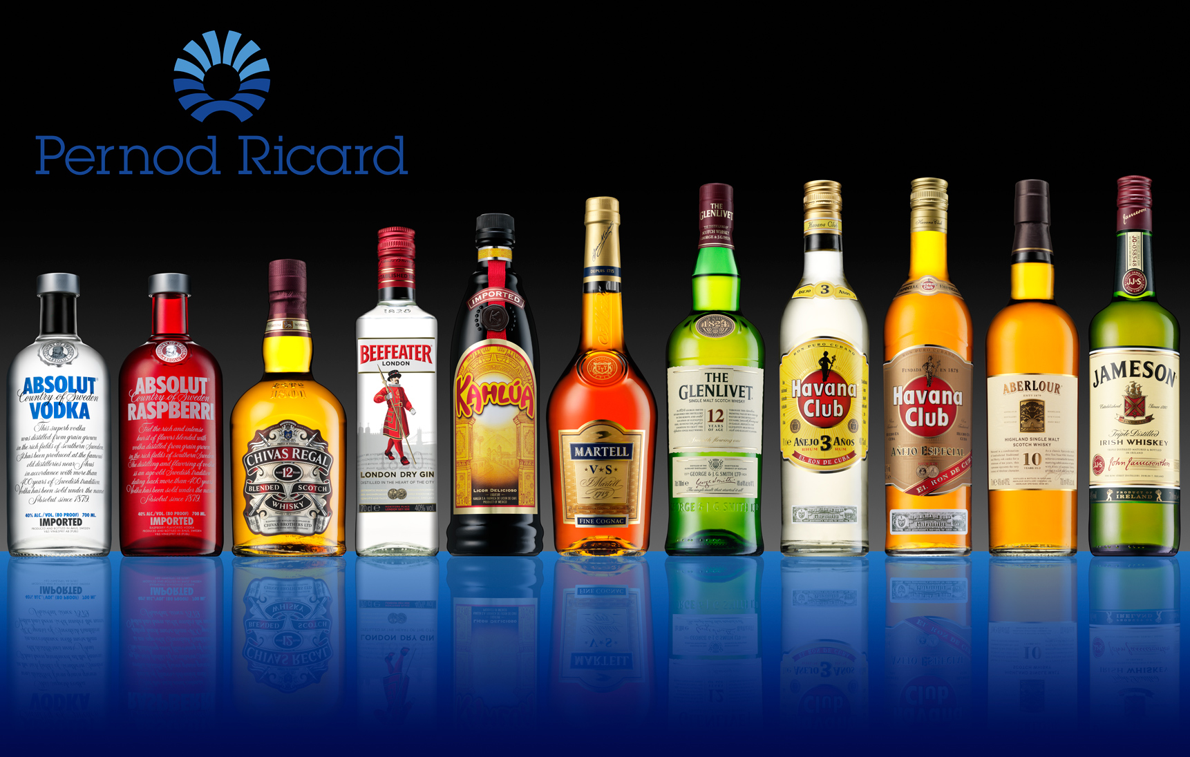 Компания Pernod Ricard