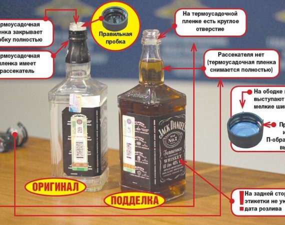 Виски Jack Daniel’s: как отличить подделку