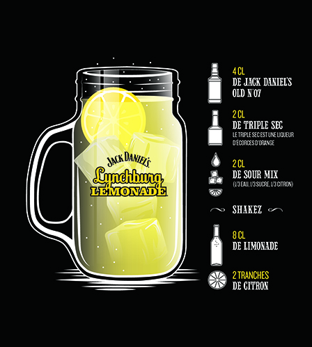 Линчбургский лимонад (Lynchburg lemonade cocktail)